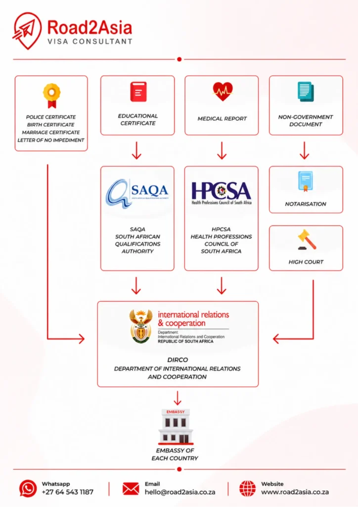 DIRCO Legalisation South Africa