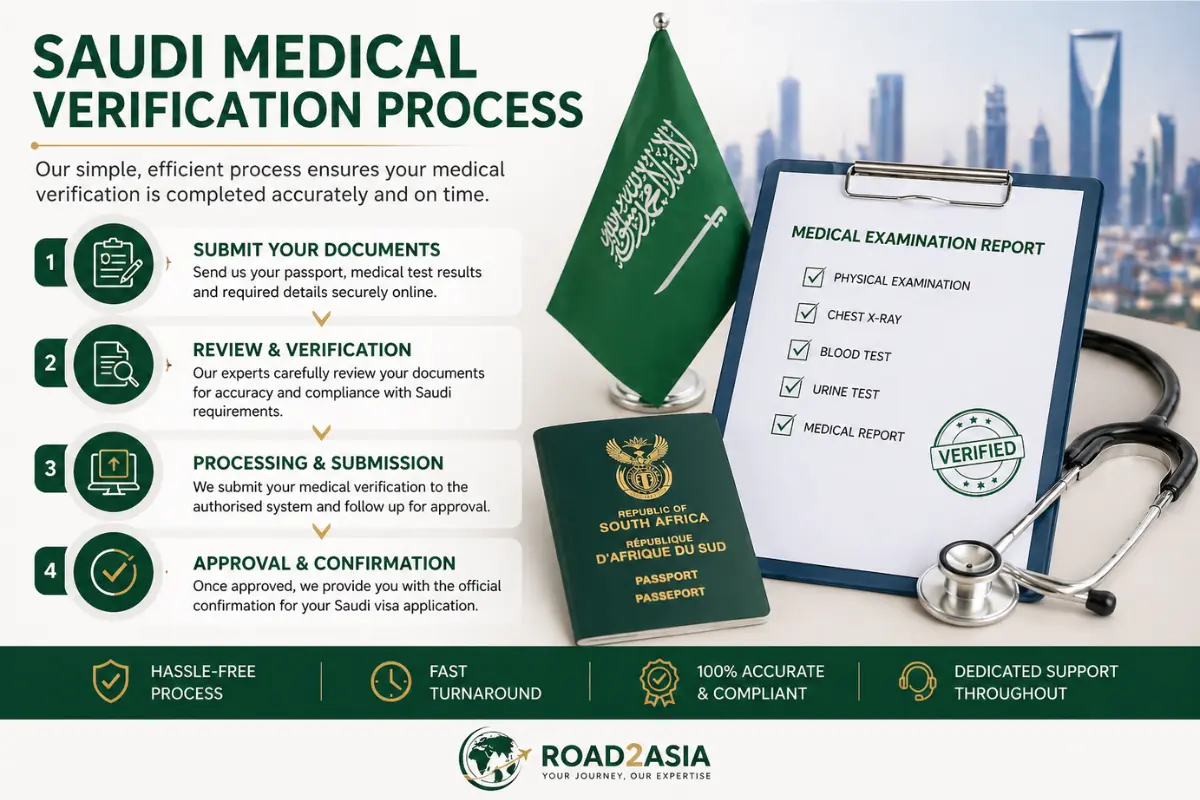 Saudi Medical Approval Process South Africa by Road2Asia