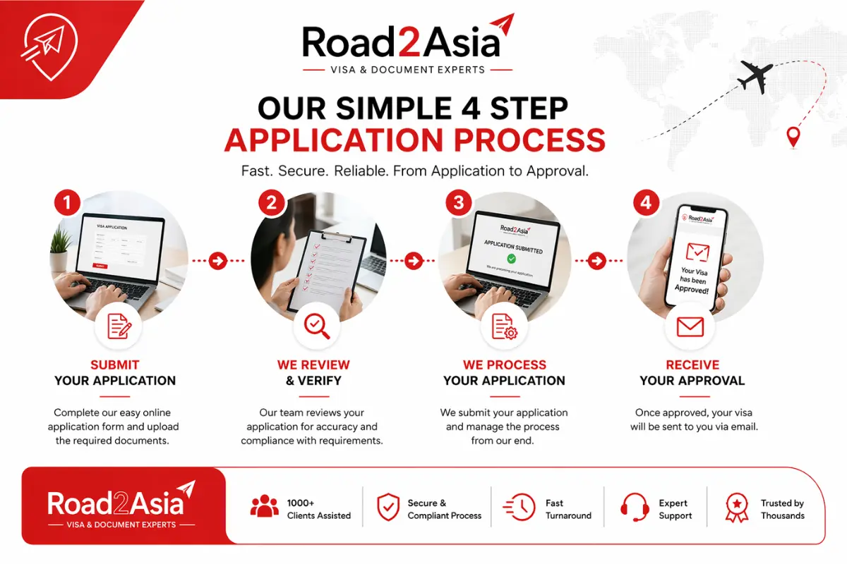 Visa Application Process South Africa by Road2Asia